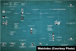 Film "Sexy Killers" mengungkap sejumlah politisi dari kubu Jokowi dan Prabowo yang tetap terhubung sebagai pengusaha tambang. Data ini didasarkan para investigasi Jaringan Advokasi Tambang (JATAM). (Foto: Watchdoc)