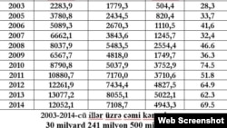 11 ölkə üzrə hesablama (Cədvəli facebook səhifəsində Qubad İbadoğlu təqdim edib)