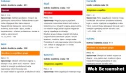 Index kvaliteta zraka