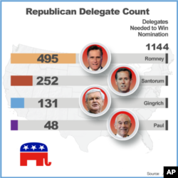 Delegate count after contests in Hawaii, Alabama and Mississippi.