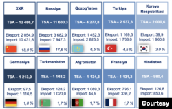 O'zbekistonning eng yirik 10 iqtisodiy hamkori, 2024-yilgi hisob (Statistika qo'mitasi)
