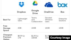 Reviews.com Comparison Chart of Cloud Services