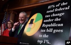 Senate Minority Leader Sen. Chuck Schumer of N.Y., (R), standing with House Minority Leader Nancy Pelosi of Calif., speaks at a news conference on Capitol Hill in Washington, Dec. 20, 2017, on the passage of legislation that overhauls U.S. tax law.