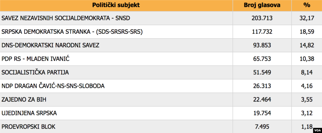 Narodna skupština Republike Srpske