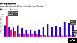 Azerbaijan vs Armenia - (c) Bloomberg