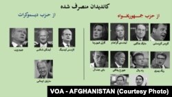 تا کنون ۱۰ کاندید در حزب جمهوریخواه، و ۴ کاندید در حزب دیموکرات از مبارزات کنار رفته اند