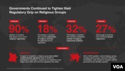 International Religious Freedom Report for 2015