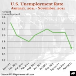 Jobless Rate Drop Could Boost Obama