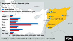 Deaths Across Syria
