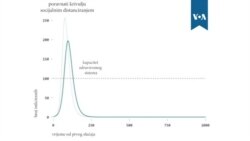 Zadatak izolacije - spljoštiti pandemijsku krivulju