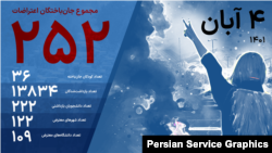 مجموع جان‌باختگان اعتراضات؛ منبع آمار: هرانا