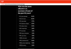 Screen grab from the 2014 Ivory Tower survey, a collaboration between Foreign Policy magazine and the College of William & Mary which drew from 1,615 international relations scholars at 1,375 U.S. colleges and universities.