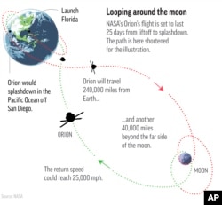 NASA’s new moon rocket is set to blast off from Florida's Kennedy Space Center.