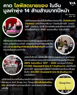 China livestream sale market infographic