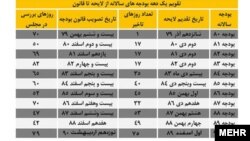 دولت احمدی نژاد بی نظم تر از دولت های قبلی است