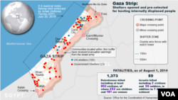 Gaza Conflict, death tolls, August 1, 2014
