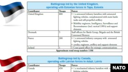 Multinational Battlegroups as listed by NATO, November 1917.