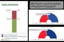 2012 წლის არჩევნების შედეგები საქართველოში