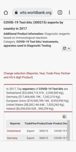 Izvor: Svjetska banka