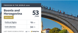 Freedom House 2020: Bosnia and Herzegovina