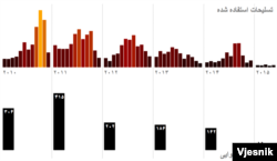 برای دریافت آمار حملات هوایی و تلفات غیرنظامیان افغان در چند سال گذشته روی این عکس کلیک کنید