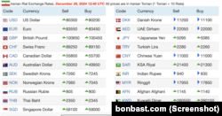 افزایش بهای دلار آمریکا در بازار ایران به روایت بن‌بست