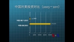 中国在美投资—“潜在的特洛伊木马”？