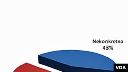 Kopirano iz izvještaja udruge građana "Zašto ne"