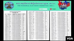 បញ្ជីឈ្មោះ​​តំណាងរាស្ត្រ​​ជាប់ឆ្នោត​​ដែល​ប្រកាស​ដោយ​គ.ជ.ប.​នៅ​ថ្ងៃទី​៨​ កញ្ញា​ឆ្នាំ២០១៣។​
