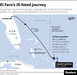 Map shows the projected path of Hurricane Joaquin and retraces the route of container ship El Faro which sank during the hurricane in October.