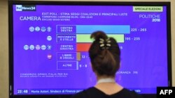 A journalist watches the first exit polls at the Five Star Movement (M5S) press room early on March 5, 2018 after the closure of the polling stations in Rome. (AFP PHOTO / Andreas SOLARO)