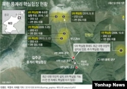 북한 풍계리의 역대 핵실험 현황.