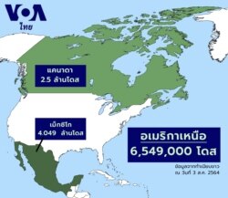 U.S. donated vaccines in North America