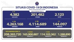Situasi COVID-19 di Indonesia per 2 Januari 2021 (courtesy: Satgas Penanganan COVID-19).