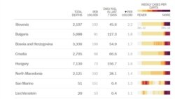 ლიდერები კოვიდით სიკვდილიანობის მაჩვენებლით