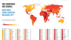 საერთაშორისო გამჭვირვალობის "კორუფციის აღქმის ინდექსი"