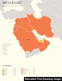 EF English 2017 Proficiency Results - Middle East