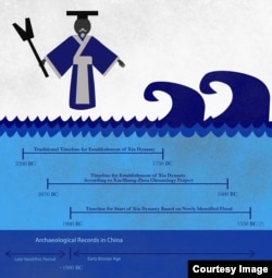 New Research puts a late date on the beginnings of the Xia Dynasty. (Credit: Carla Schaffer/AAAS)
