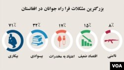 منبع: ایشیا فوندیشن