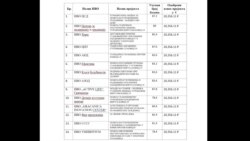 Odluka o subvencijama za NVO na konkursu opštine Gračanica