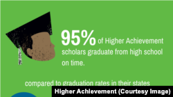 95% of Higher Achievement students graduate high school on time
