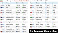 نرخ دلار آمریکا و سایر ارزهای خارجی در بازار آزاد ایران