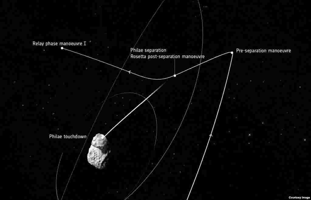 La trajectoire de l&#39;orbite de Rosetta, se concentre sur les manœuvres des 12 novembre (Courtoisie: Agence spatiale européenne)