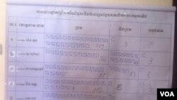 លទ្ធផល​កាល​បោះឆ្នោត​គណៈកម្មាធិការ​សភា​កាល​ពីថ្ងៃ​ទី២៧ ខែ​សីហា ឆ្នាំ​២០១៤។ (ហេង រស្មី/វីអូអេ)