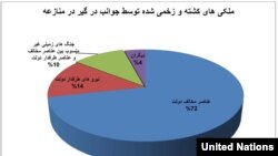 منبع معلومات: یوناما