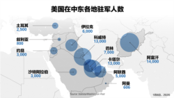 美国在中东驻军人数