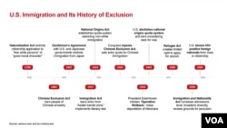 Since its early years, the United States has barred certain individuals or groups.