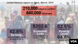 U.N. report on Syria, March, 2015