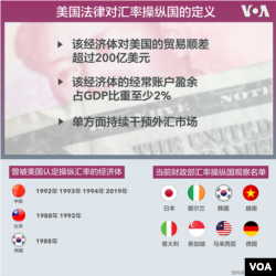 美国法律对汇率操纵国的定义