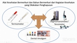 Alat kesehatan bermerkuri dan bahan bermerkuri dari kegiatan kesehatan yang dilakukan penghapusan di seluruh fasilitas pelayanan kesehatan. (Foto: Tangkapan Layar)